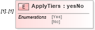 XSD Diagram of ApplyTiers in schema mailxml_120308_xsd (Mail.XML - Mailing supply chain)