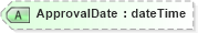 XSD Diagram of ApprovalDate in schema mailxml_120308_xsd (Mail.XML - Mailing supply chain)