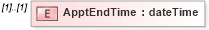 XSD Diagram of ApptEndTime in schema mailxml_120308_xsd (Mail.XML - Mailing supply chain)