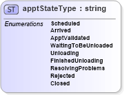XSD Diagram of apptStateType in schema mailxml_base_120108_xsd (Mail.XML - Mailing supply chain)