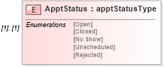 XSD Diagram of ApptStatus in schema mailxml_120308_xsd (Mail.XML - Mailing supply chain)