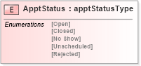XSD Diagram of ApptStatus in schema mailxml_120308_xsd (Mail.XML - Mailing supply chain)