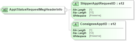 XSD Diagram of ApptStatusRequestMsgHeaderInfo in schema mailxml_120308_xsd (Mail.XML - Mailing supply chain)