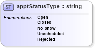 XSD Diagram of apptStatusType in schema mailxml_base_120108_xsd (Mail.XML - Mailing supply chain)