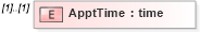 XSD Diagram of ApptTime in schema mailxml_120308_xsd (Mail.XML - Mailing supply chain)