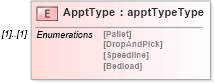 XSD Diagram of ApptType in schema mailxml_120308_xsd (Mail.XML - Mailing supply chain)