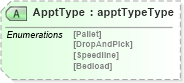XSD Diagram of ApptType in schema mailxml_120308_xsd (Mail.XML - Mailing supply chain)