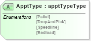 XSD Diagram of ApptType in schema mailxml_120308_xsd (Mail.XML - Mailing supply chain)