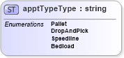 XSD Diagram of apptTypeType in schema mailxml_base_120108_xsd (Mail.XML - Mailing supply chain)