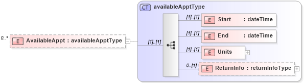 XSD Diagram of AvailableAppt in schema mailxml_120308_xsd (Mail.XML - Mailing supply chain)