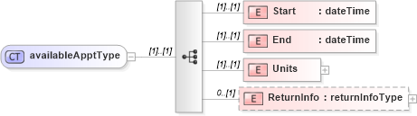 XSD Diagram of availableApptType in schema mailxml_120308_xsd (Mail.XML - Mailing supply chain)