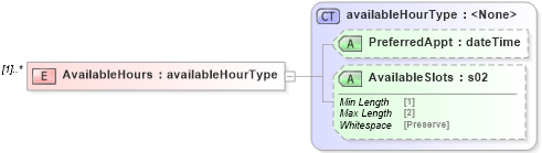 XSD Diagram of AvailableHours in schema mailxml_120308_xsd (Mail.XML - Mailing supply chain)