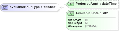 XSD Diagram of availableHourType in schema mailxml_120308_xsd (Mail.XML - Mailing supply chain)