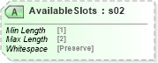 XSD Diagram of AvailableSlots in schema mailxml_120308_xsd (Mail.XML - Mailing supply chain)