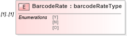 XSD Diagram of BarcodeRate in schema mailxml_120308_xsd (Mail.XML - Mailing supply chain)