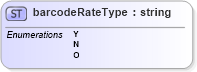 XSD Diagram of barcodeRateType in schema mailxml_base_120108_xsd (Mail.XML - Mailing supply chain)