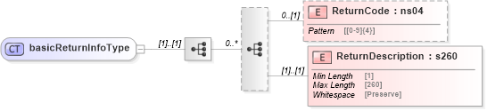XSD Diagram of basicReturnInfoType in schema mailxml_120308_xsd (Mail.XML - Mailing supply chain)