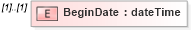 XSD Diagram of BeginDate in schema mailxml_120308_xsd (Mail.XML - Mailing supply chain)