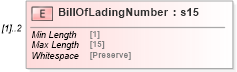 XSD Diagram of BillOfLadingNumber in schema mailxml_120308_xsd (Mail.XML - Mailing supply chain)