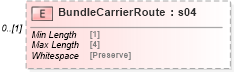 XSD Diagram of BundleCarrierRoute in schema mailxml_120308_xsd (Mail.XML - Mailing supply chain)