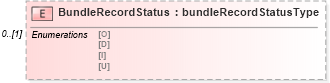 XSD Diagram of BundleRecordStatus in schema mailxml_120308_xsd (Mail.XML - Mailing supply chain)
