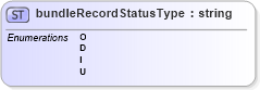XSD Diagram of bundleRecordStatusType in schema mailxml_base_120108_xsd (Mail.XML - Mailing supply chain)