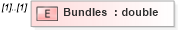 XSD Diagram of Bundles in schema mailxml_120308_xsd (Mail.XML - Mailing supply chain)