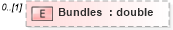 XSD Diagram of Bundles in schema mailxml_120308_xsd (Mail.XML - Mailing supply chain)