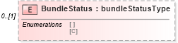 XSD Diagram of BundleStatus in schema mailxml_120308_xsd (Mail.XML - Mailing supply chain)