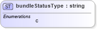 XSD Diagram of bundleStatusType in schema mailxml_base_120108_xsd (Mail.XML - Mailing supply chain)