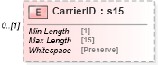 XSD Diagram of CarrierID in schema mailxml_120308_xsd (Mail.XML - Mailing supply chain)