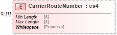 XSD Diagram of CarrierRouteNumber in schema mailxml_120308_xsd (Mail.XML - Mailing supply chain)