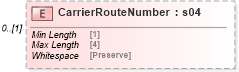 XSD Diagram of CarrierRouteNumber in schema mailxml_120308_xsd (Mail.XML - Mailing supply chain)