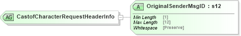 XSD Diagram of CastofCharacterRequestHeaderInfo in schema mailxml_120308_xsd (Mail.XML - Mailing supply chain)