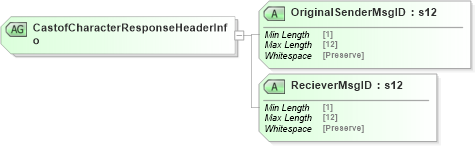 XSD Diagram of CastofCharacterResponseHeaderInfo in schema mailxml_120308_xsd (Mail.XML - Mailing supply chain)