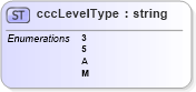 XSD Diagram of cccLevelType in schema mailxml_base_120108_xsd (Mail.XML - Mailing supply chain)