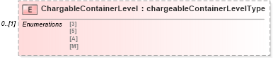 XSD Diagram of ChargableContainerLevel in schema mailxml_120308_xsd (Mail.XML - Mailing supply chain)