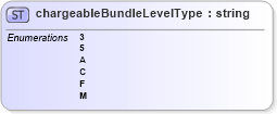 XSD Diagram of chargeableBundleLevelType in schema mailxml_base_120108_xsd (Mail.XML - Mailing supply chain)
