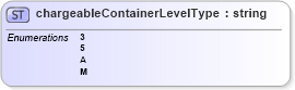 XSD Diagram of chargeableContainerLevelType in schema mailxml_base_120108_xsd (Mail.XML - Mailing supply chain)
