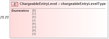 XSD Diagram of ChargeableEntryLevel in schema mailxml_120308_xsd (Mail.XML - Mailing supply chain)