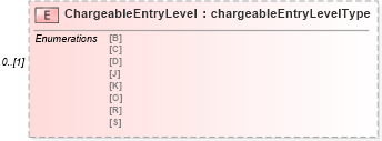 XSD Diagram of ChargeableEntryLevel in schema mailxml_120308_xsd (Mail.XML - Mailing supply chain)