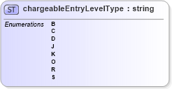 XSD Diagram of chargeableEntryLevelType in schema mailxml_base_120108_xsd (Mail.XML - Mailing supply chain)