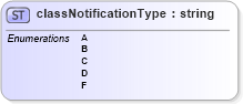 XSD Diagram of classNotificationType in schema mailxml_base_120108_xsd (Mail.XML - Mailing supply chain)