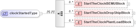 XSD Diagram of clockStartedType in schema mailxml_120308_xsd (Mail.XML - Mailing supply chain)