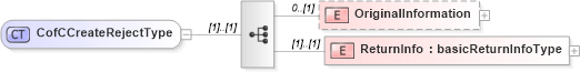 XSD Diagram of CofCCreateRejectType in schema mailxml_120308_xsd (Mail.XML - Mailing supply chain)
