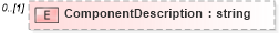 XSD Diagram of ComponentDescription in schema mailxml_120308_xsd (Mail.XML - Mailing supply chain)