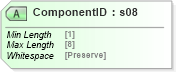 XSD Diagram of ComponentID in schema mailxml_120308_xsd (Mail.XML - Mailing supply chain)