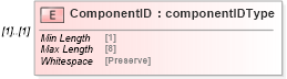 XSD Diagram of ComponentID in schema mailxml_120308_xsd (Mail.XML - Mailing supply chain)