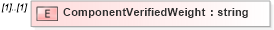 XSD Diagram of ComponentVerifiedWeight in schema mailxml_120308_xsd (Mail.XML - Mailing supply chain)