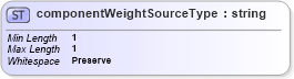 XSD Diagram of componentWeightSourceType in schema mailxml_base_120108_xsd (Mail.XML - Mailing supply chain)